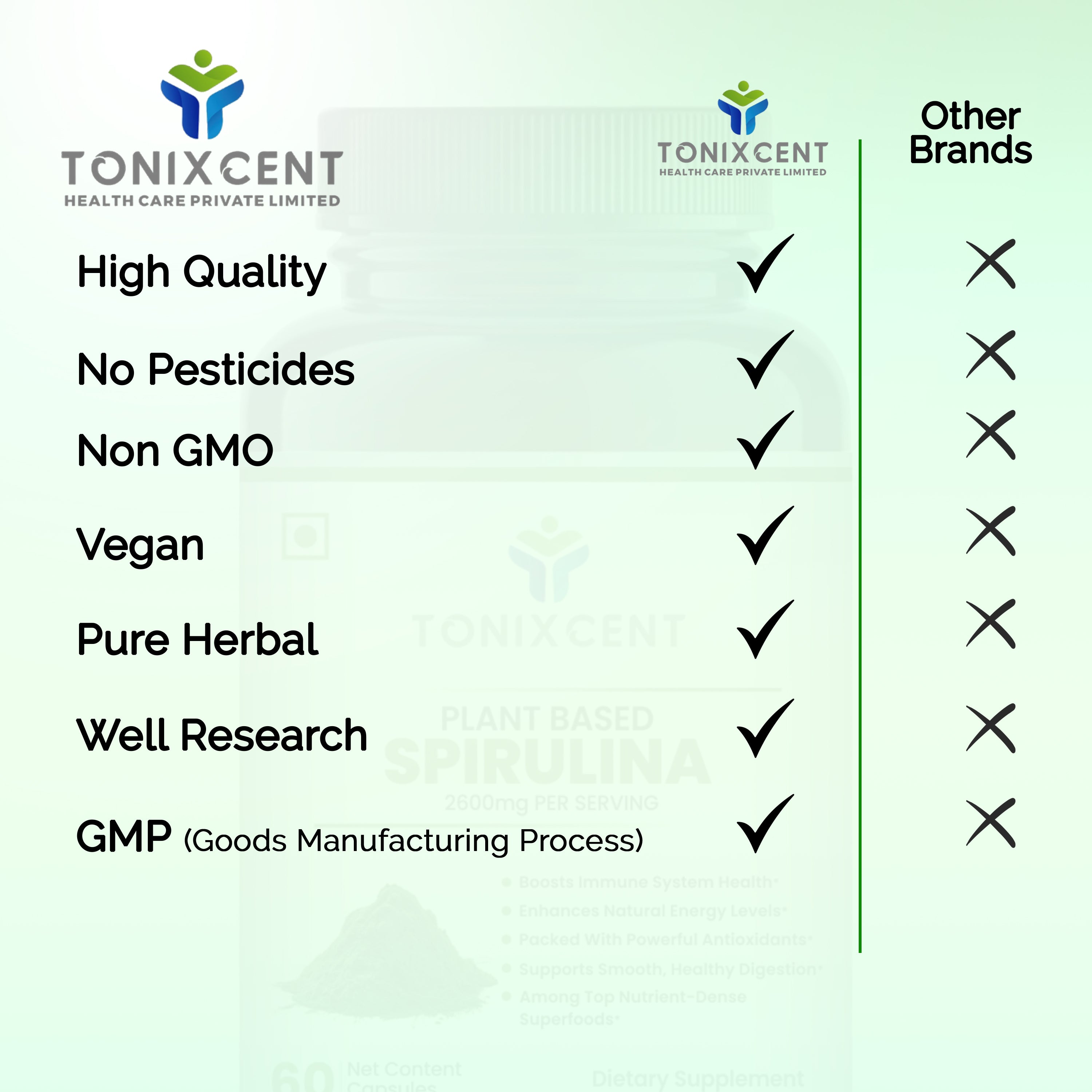 TONIXCENT Spirulina Tablets