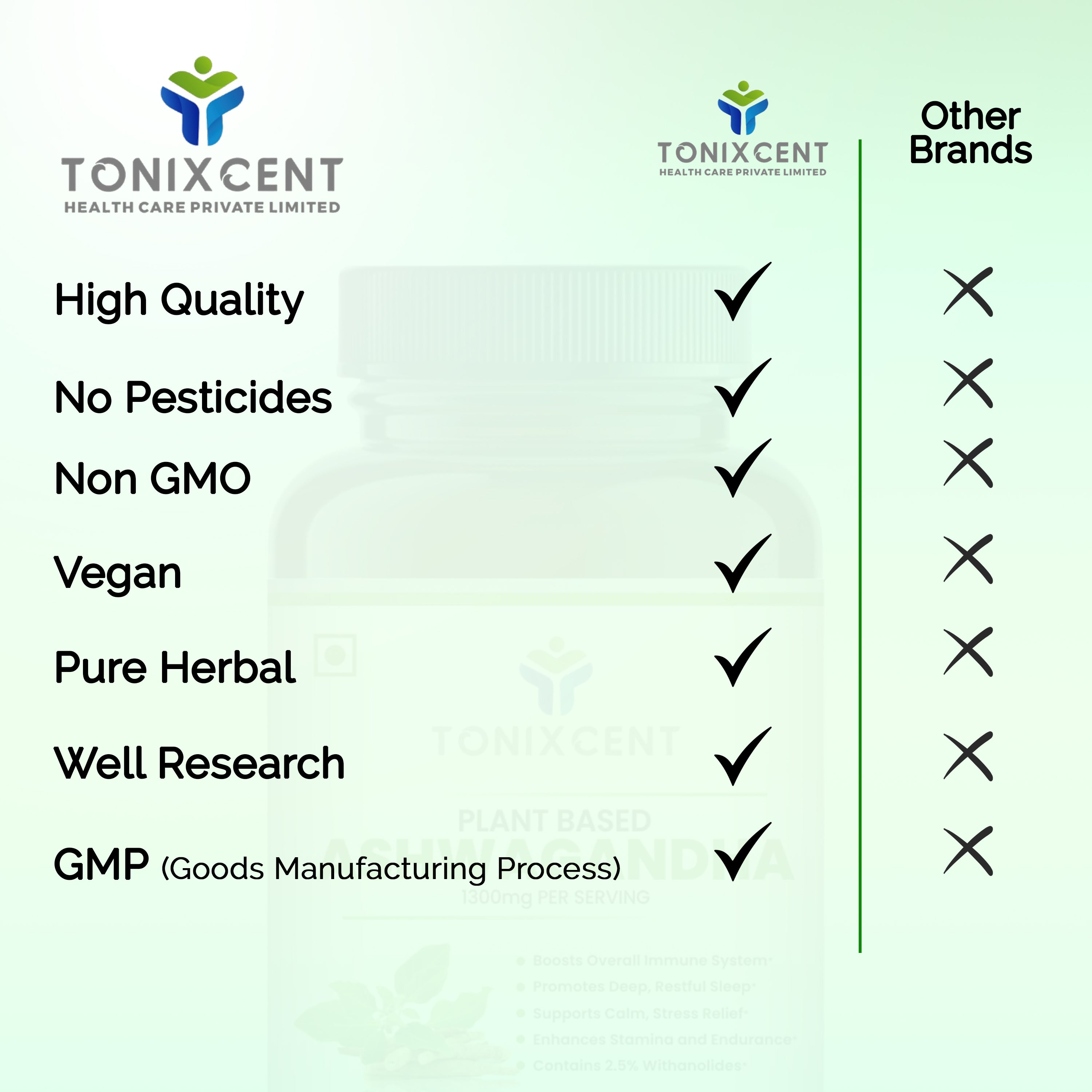 TONIXCENT Ashwagandha Capsules