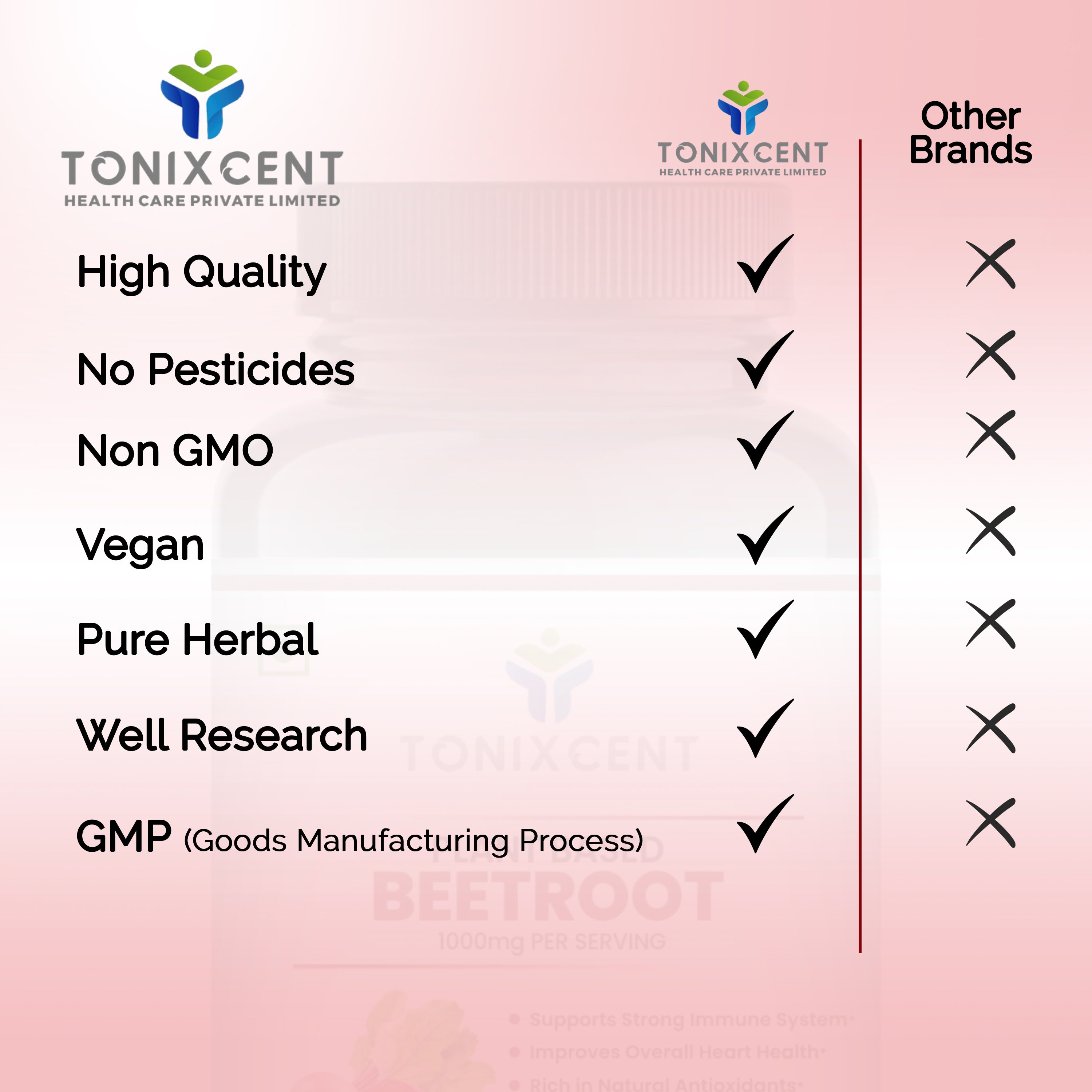 TONIXCENT Beetroot Capsules