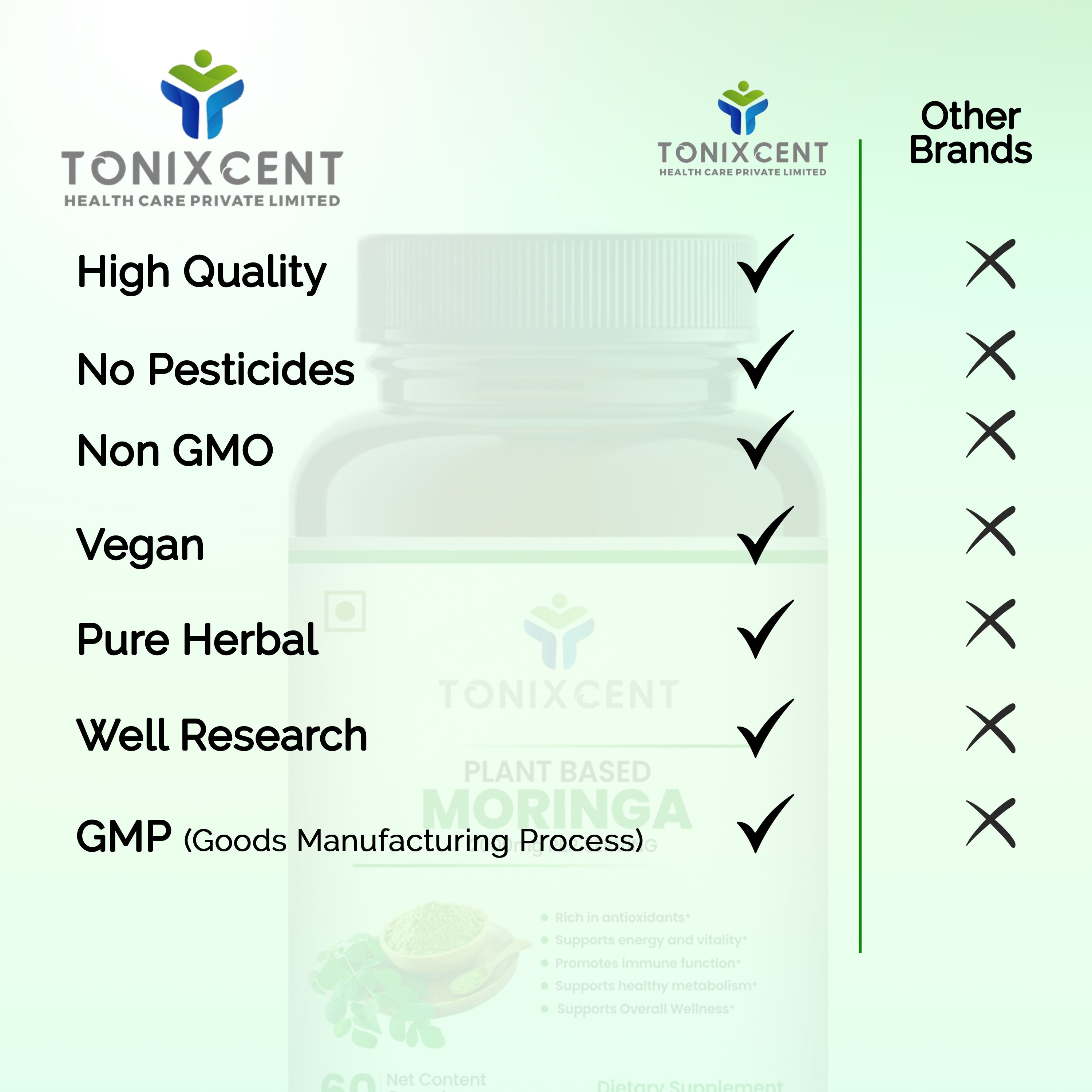 TONIXCENT Moringa Tablets