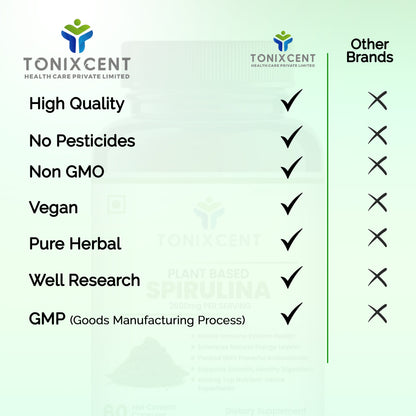 TONIXCENT Spirulina Tablets