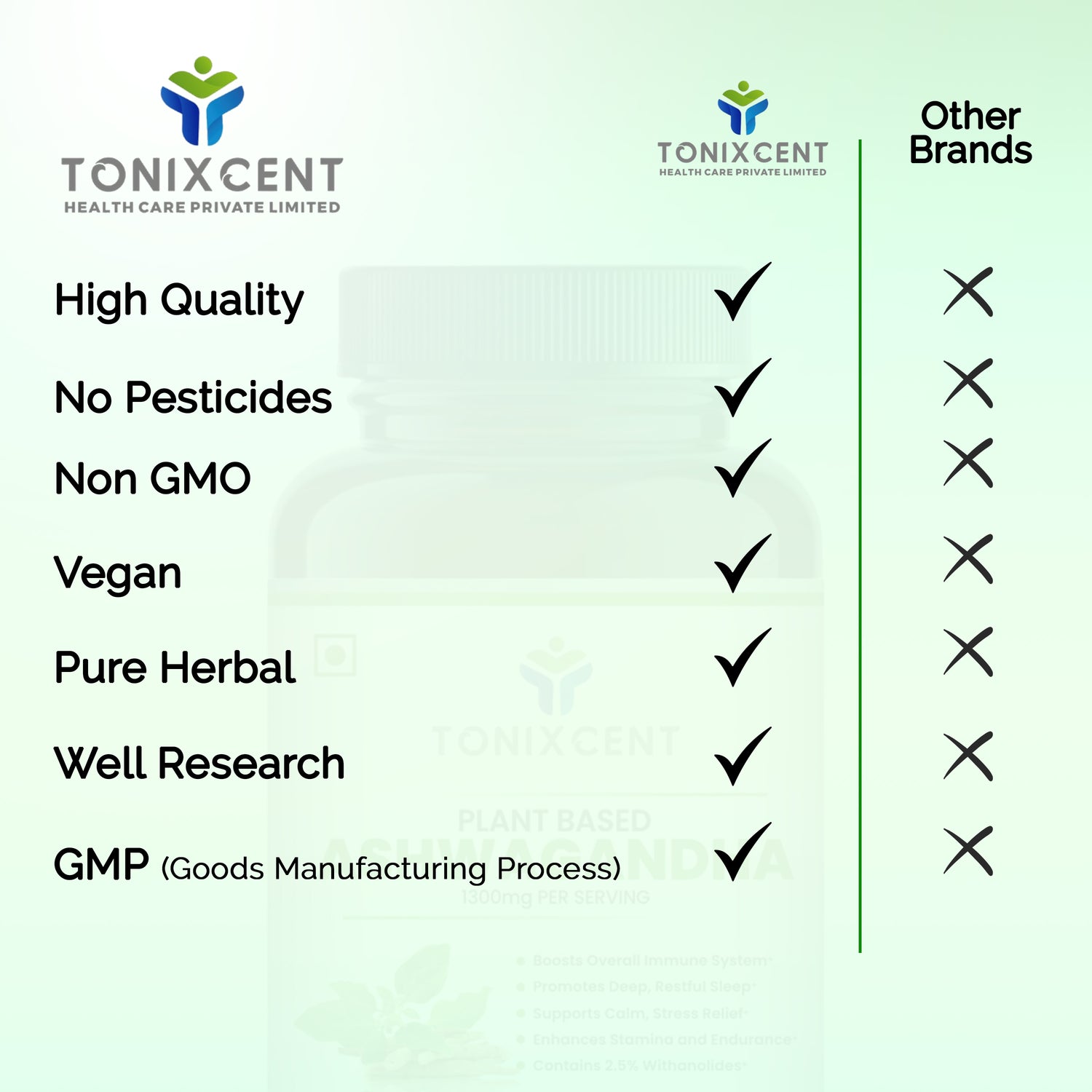 TONIXCENT Ashwagandha Capsules