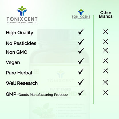 TONIXCENT Ashwagandha Capsules