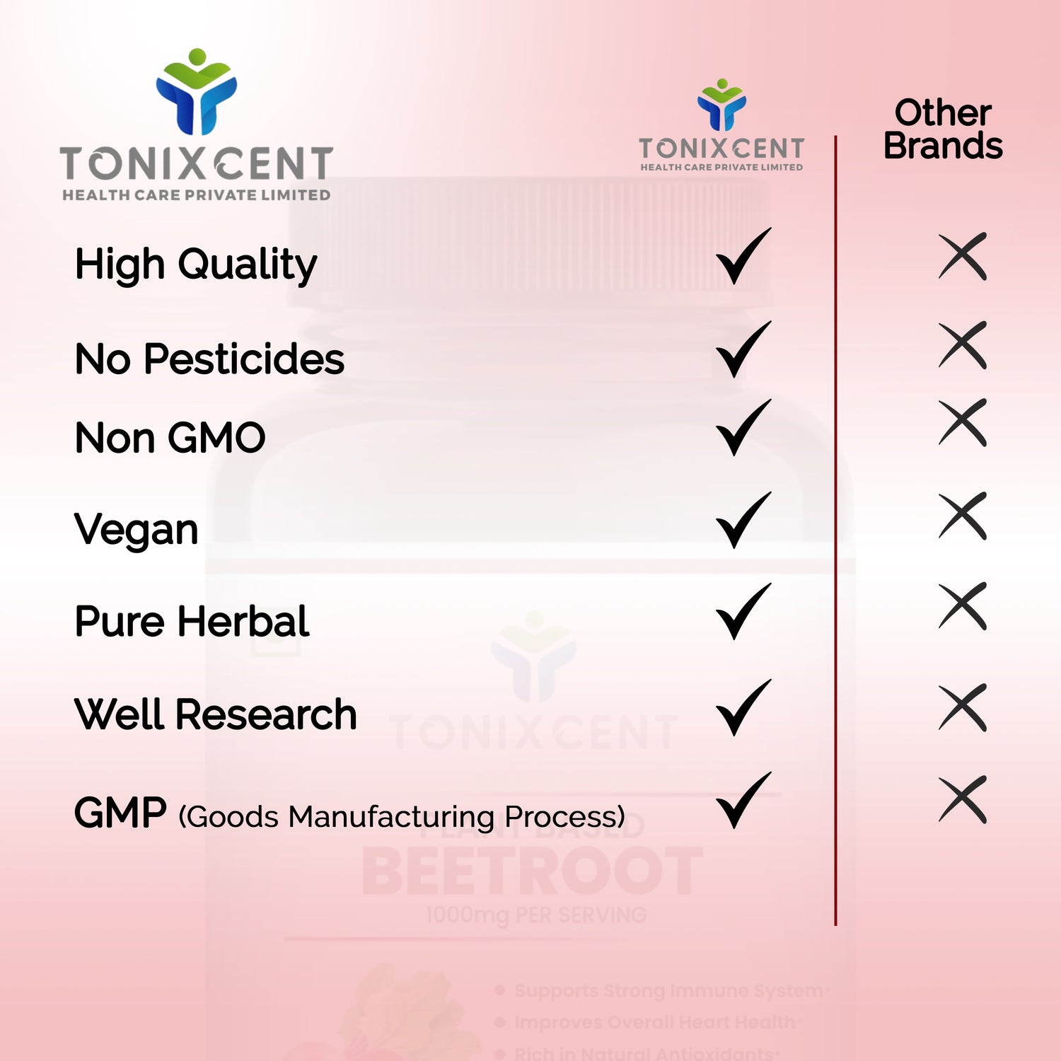 TONIXCENT Beetroot Capsules