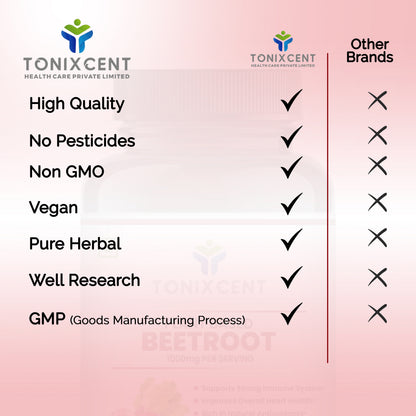 TONIXCENT Beetroot Capsules