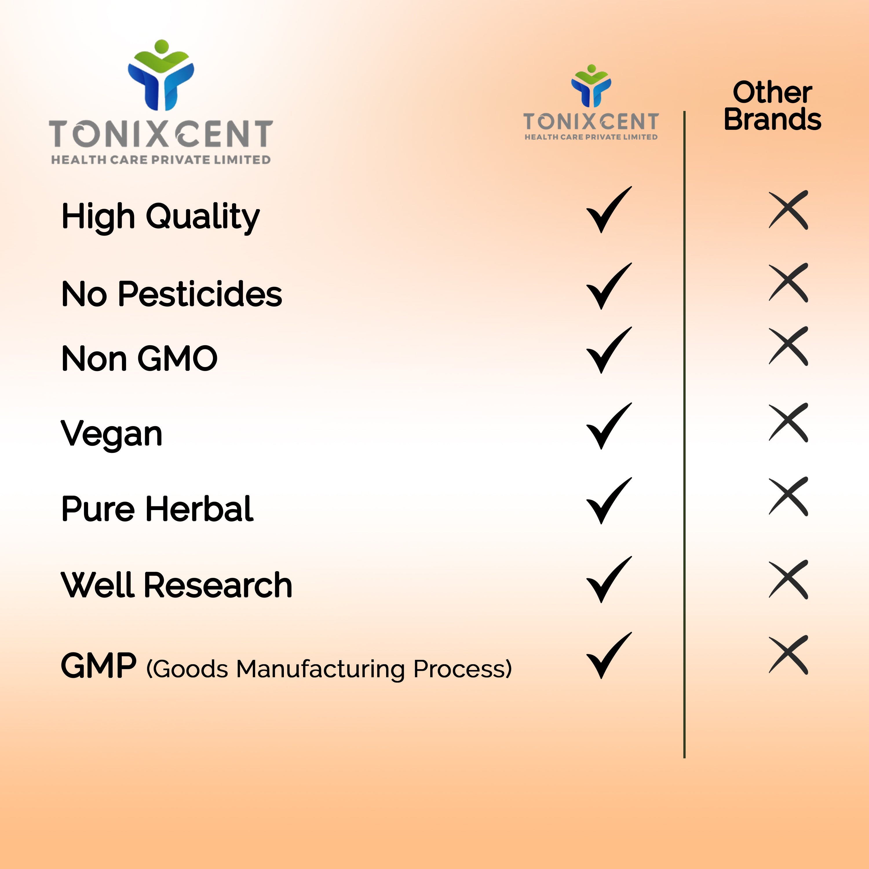 TONIXCENT Curcumin Capsules